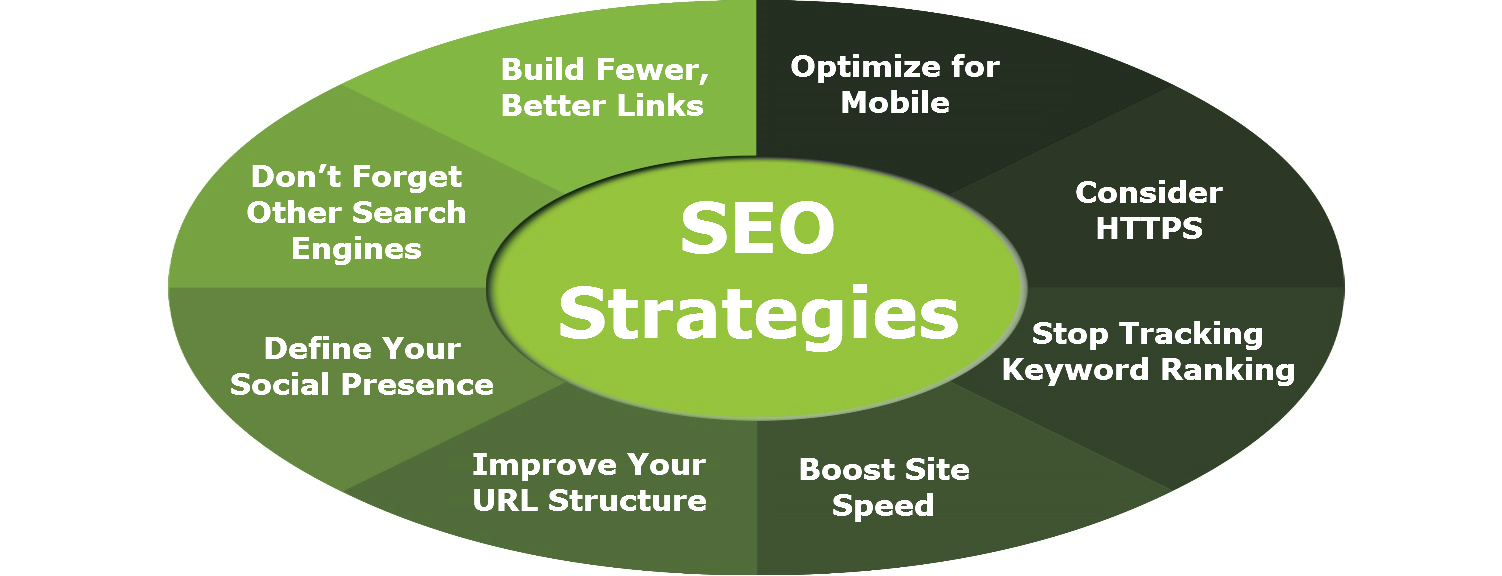 SEO Strategies in 2015 – Concept Infoway SEO Strategies in 2015 - Concept Infoway