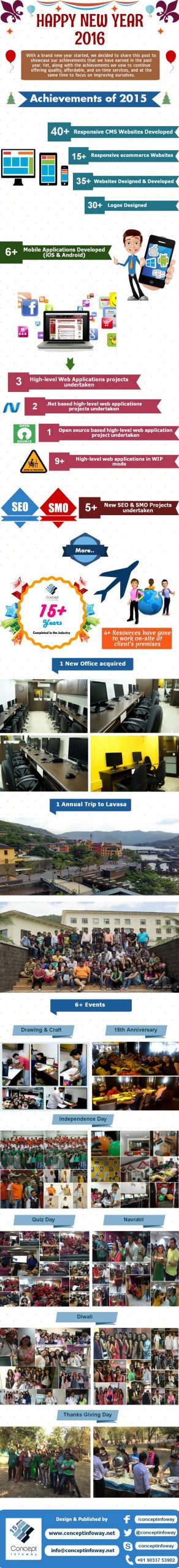 CIPL Achievements 2015 CIPL Achievements 2015
