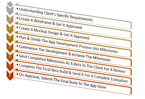 ios application development