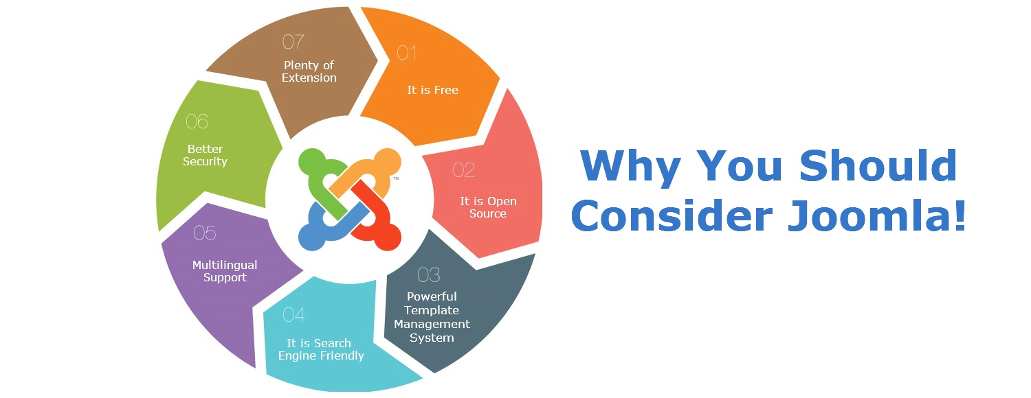 Why You Should Consider Joomla!