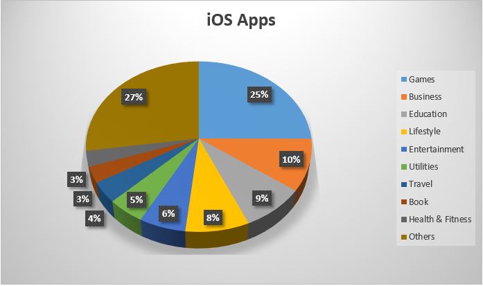 iOS Apps