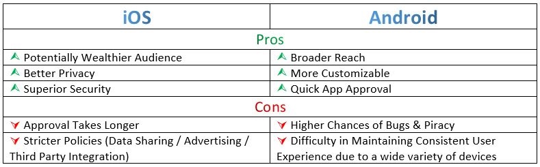 Mobile OS Ecosystems