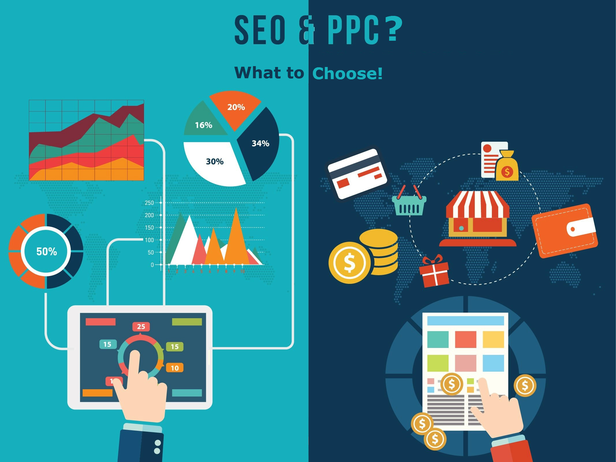 SEO or PPC? What to Choose!