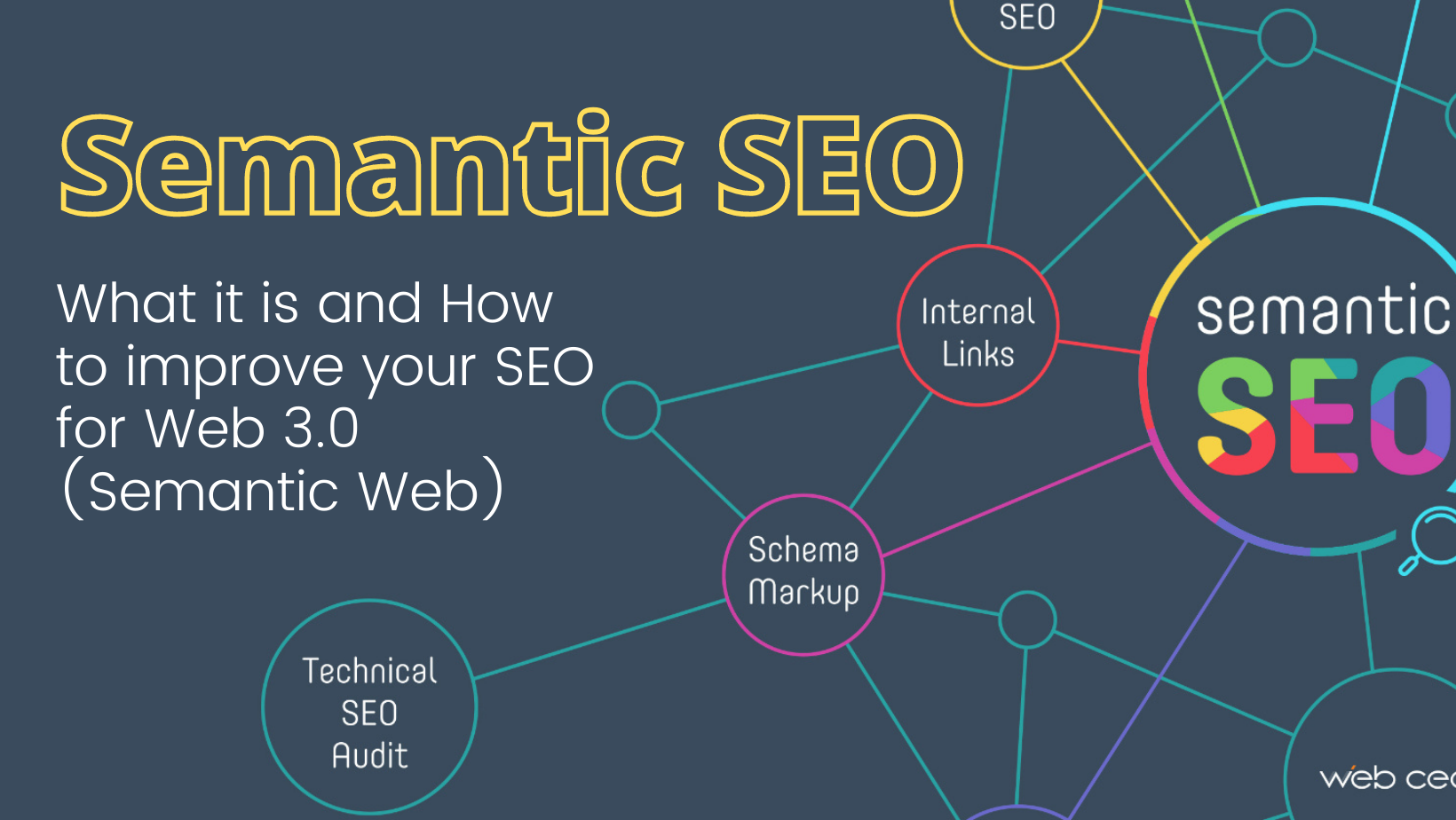 Semantic SEO. Learn how Google really works and use it for higher positions