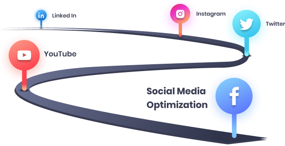Social Media Optimization (SMO) Services in India - Concept Infoway