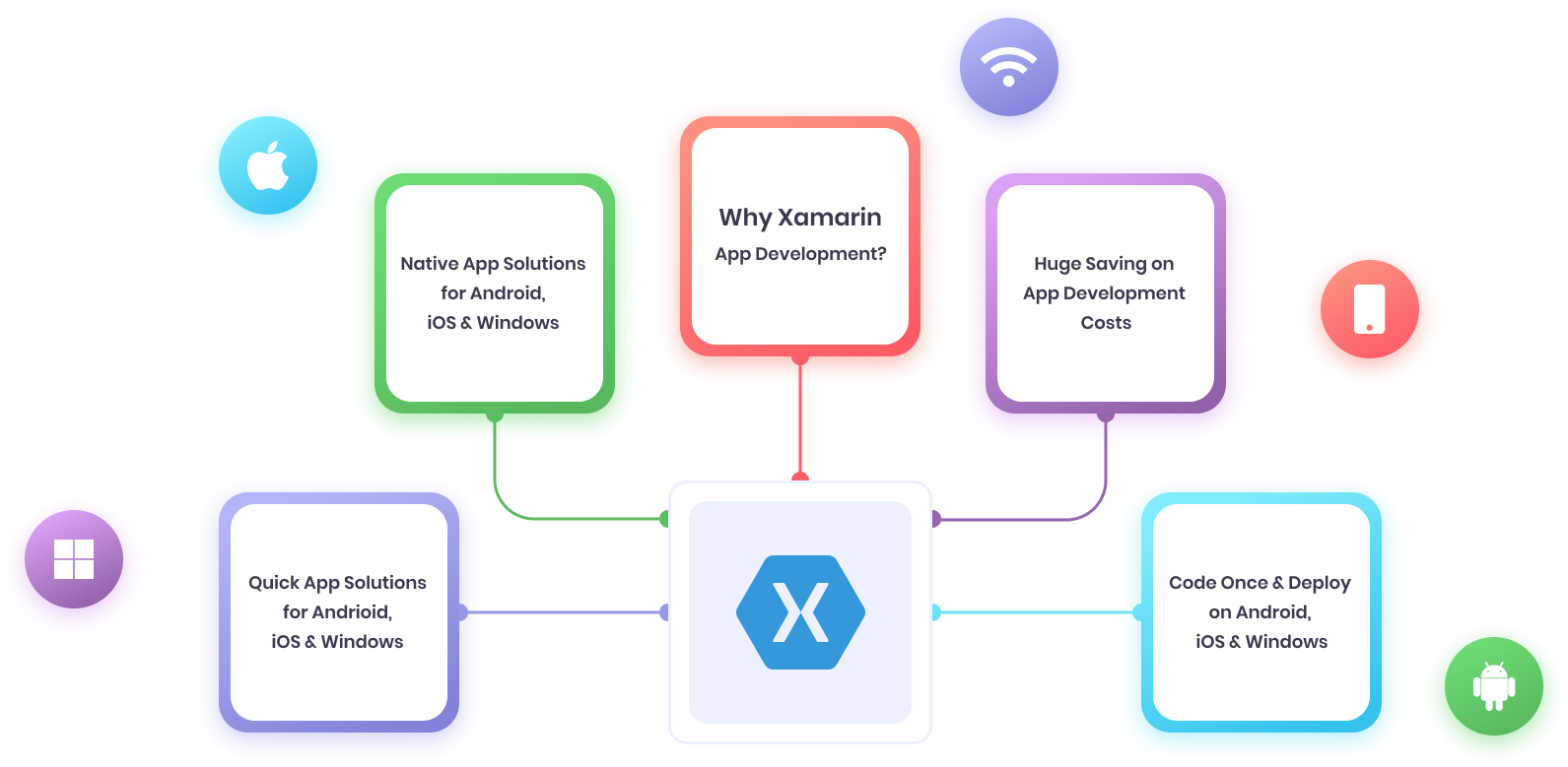 Xamarin