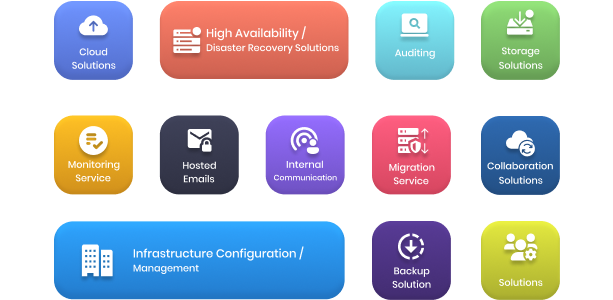 Managed IT Services (MITS) - Concept Infoway