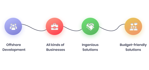 Partner with Leading Offshore Development Company - Concept Infoway