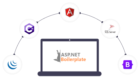 ASP.NET Boilerplate Development Services in India - Concept Infoway