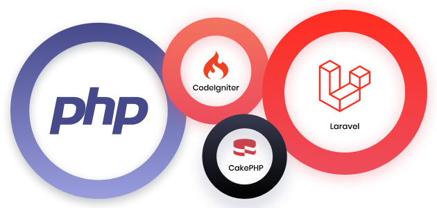 PHP Development Company in India