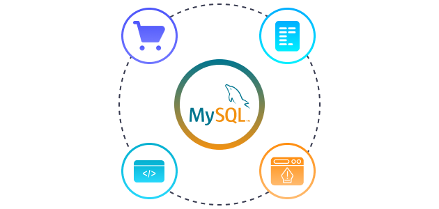 PHP MySQL Development Company in India - Concept Infoway