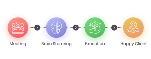 Why Concept Infoway? Leading Web Development Company - Concept Infoway