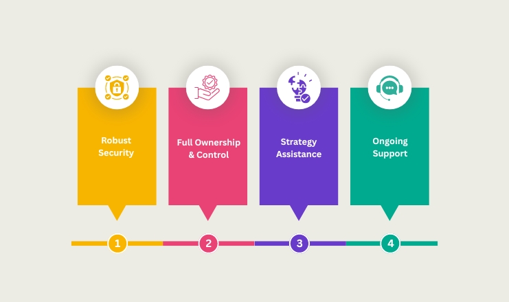 How Concept Infoway’s WooCommerce Development Services Help