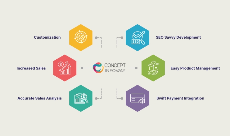 What A WooCommerce Development Company Brings To The Table