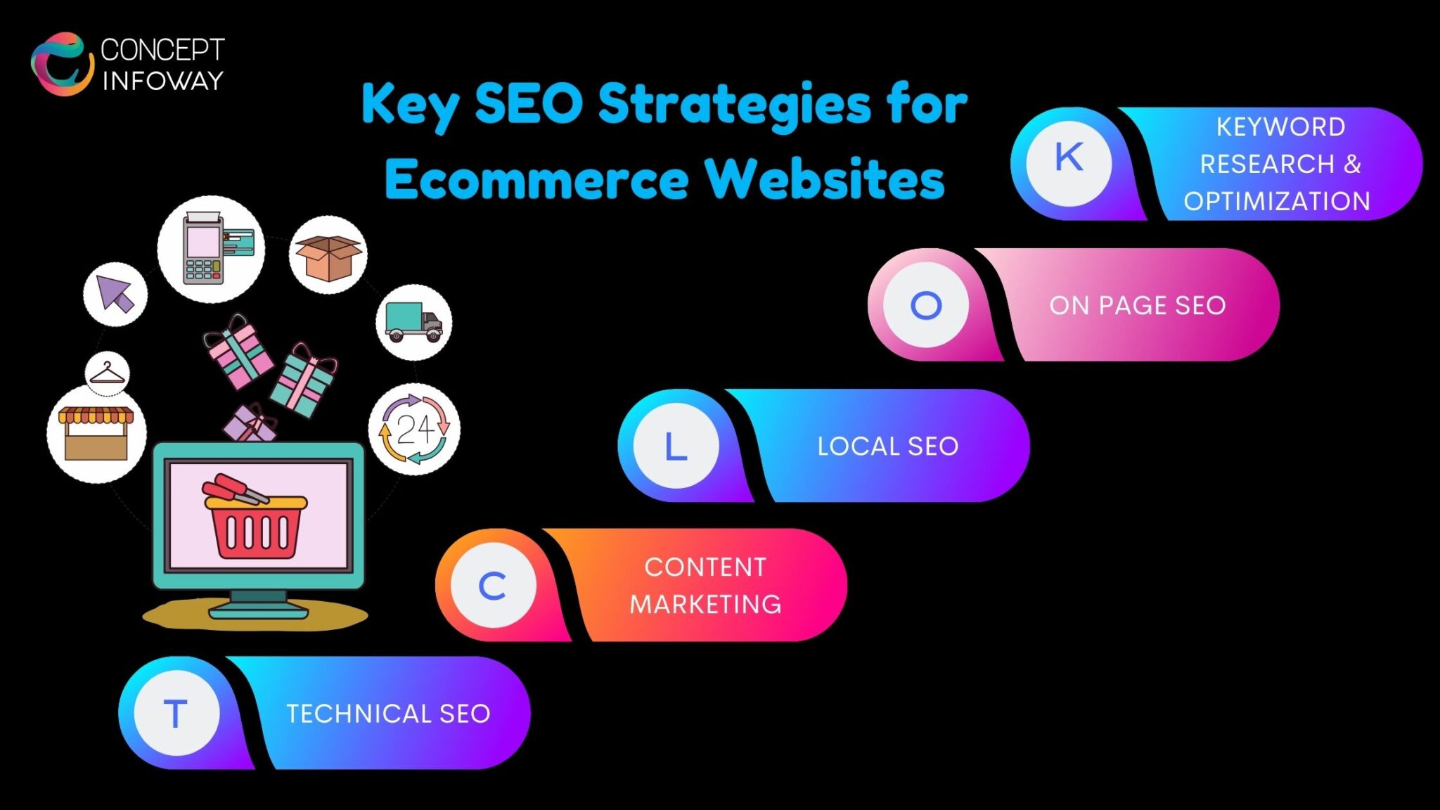 Essential Guide for Ecommerce Website Developers