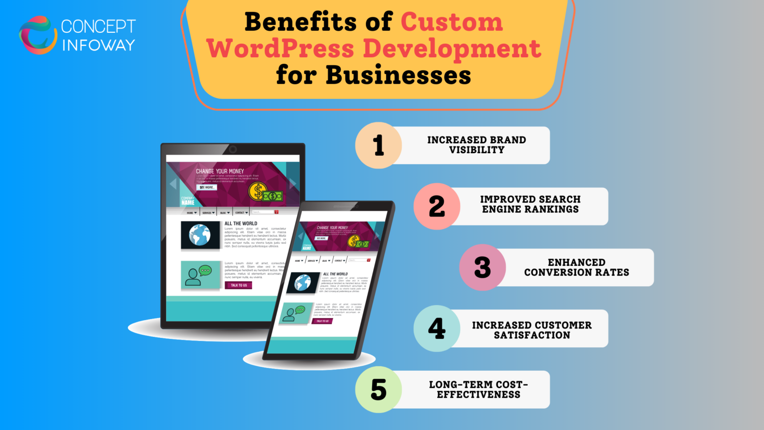 Custom WordPress Development: Perfect Solutions for Performance
