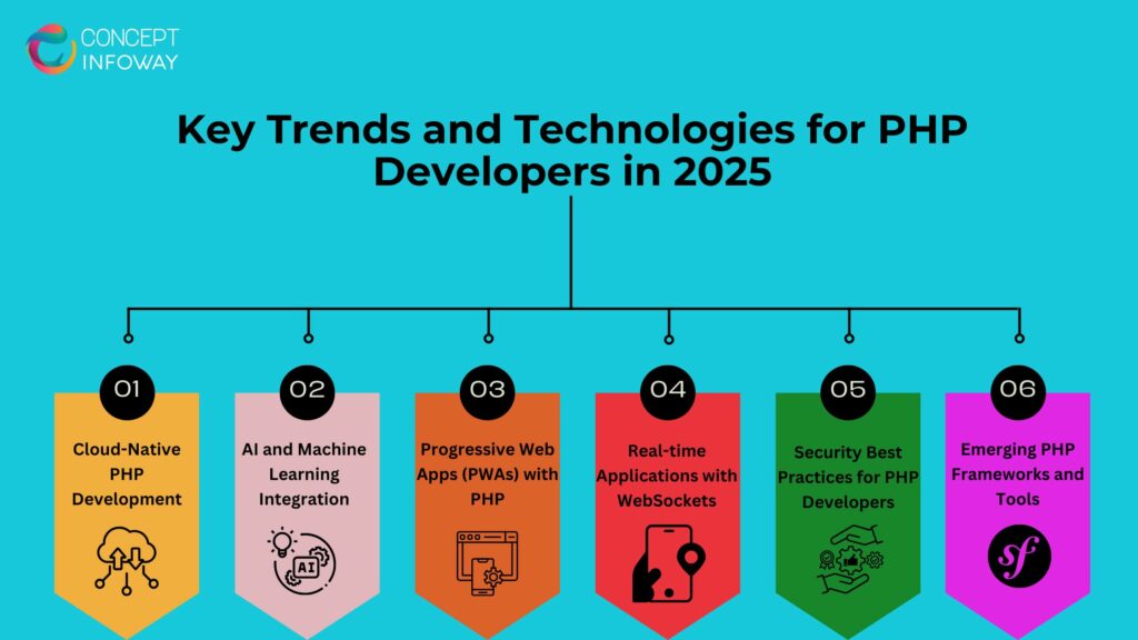 PHP Developers: Perfect Transform Ideas into Reality
