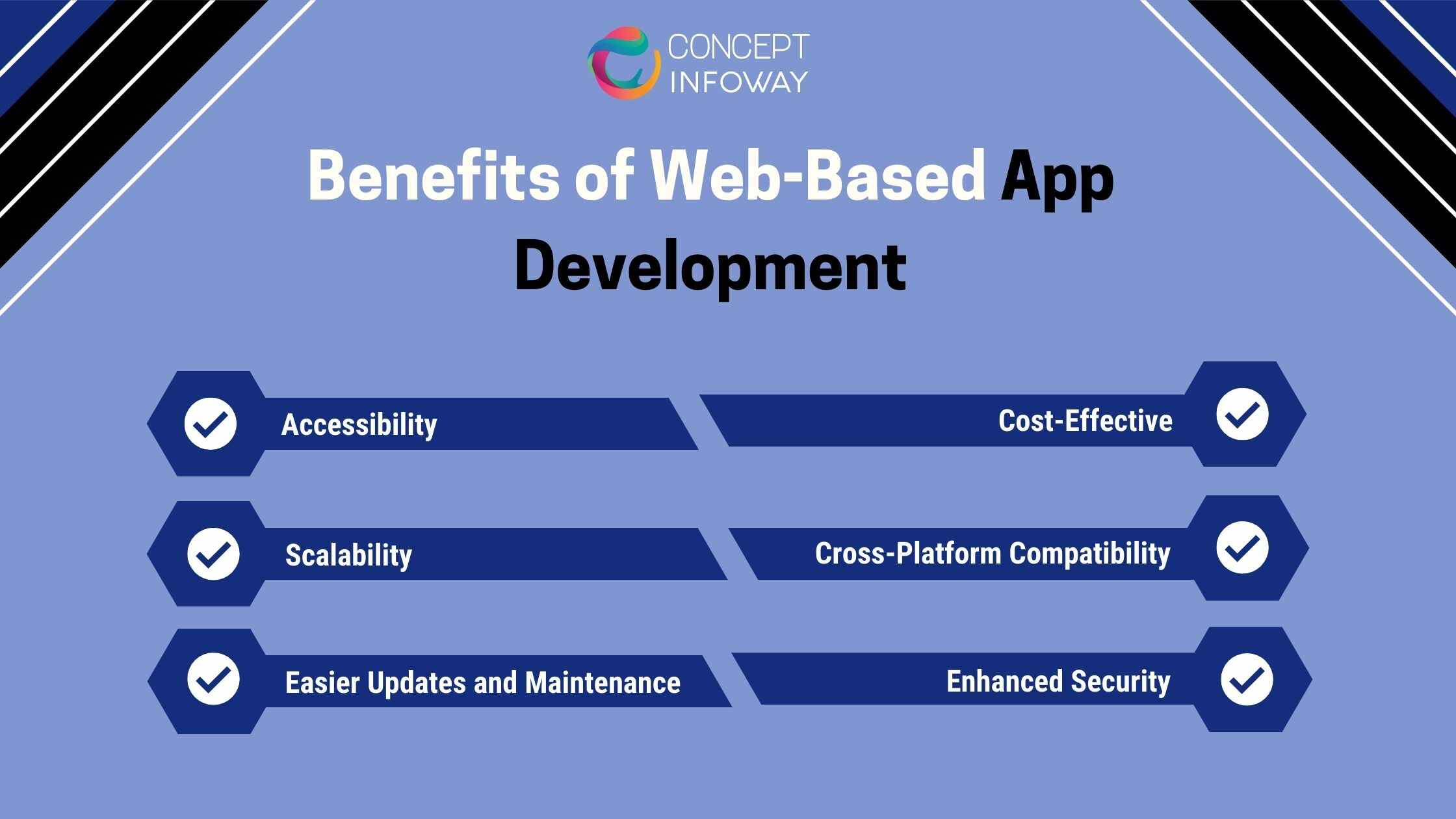 3.Benefits of Web-Based App Development