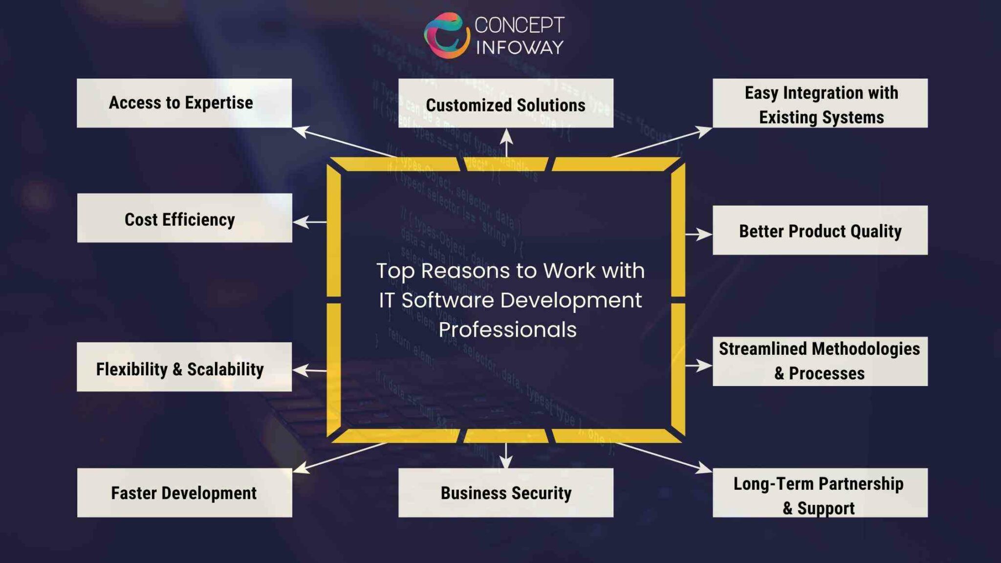 Top IT Software Development Services for Your Business Growth