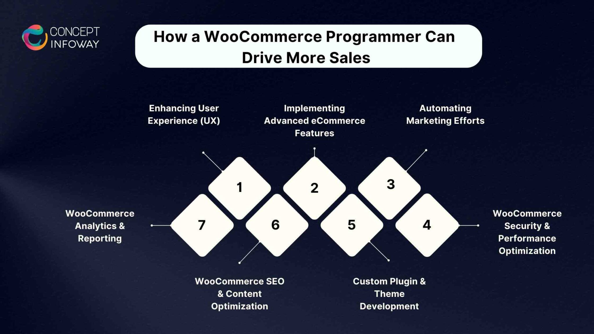 WooCommerce Programmer | Expert WooCommerce Developer