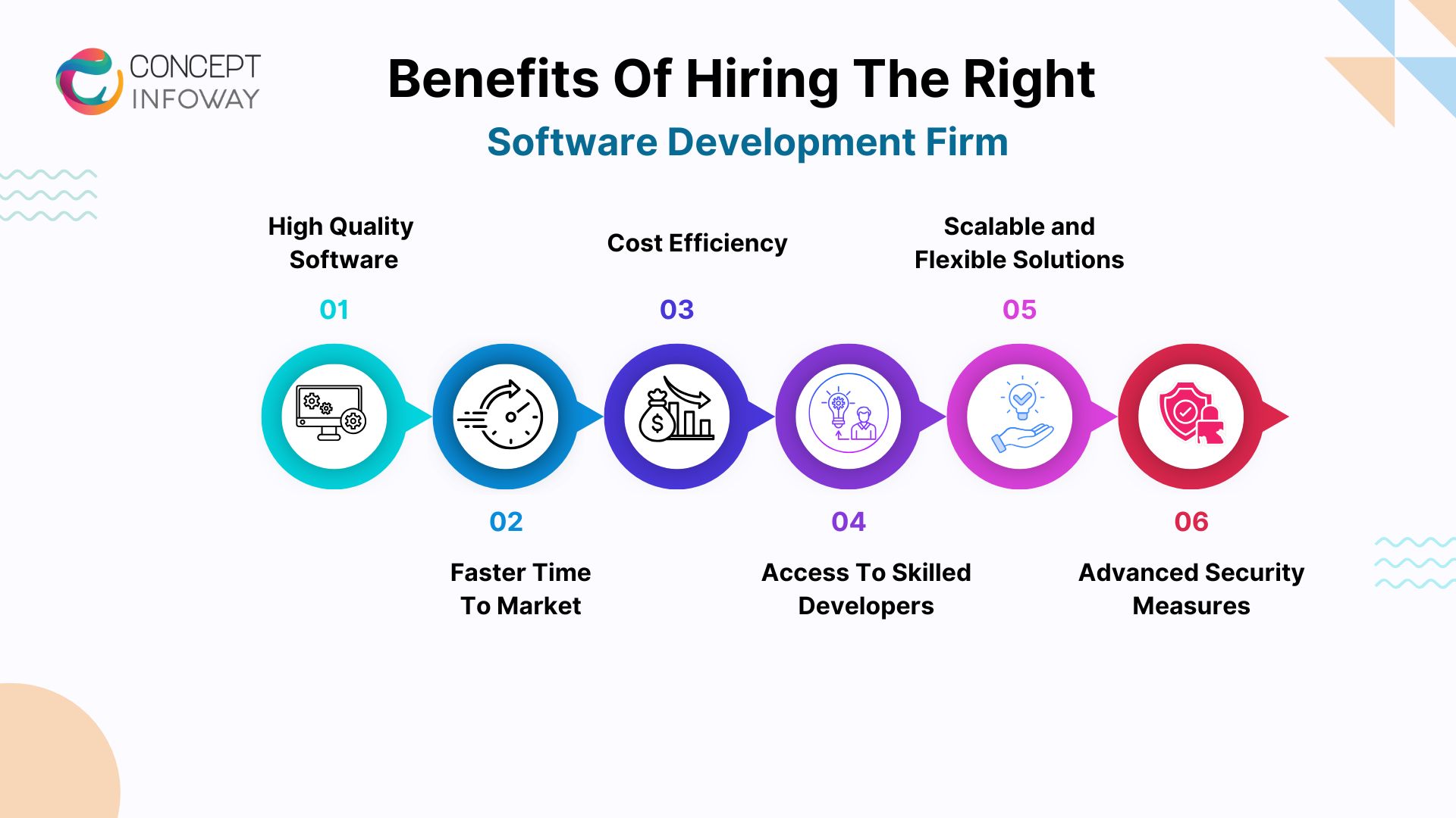Choose The Best Software Development Firms For Your Project in 2025