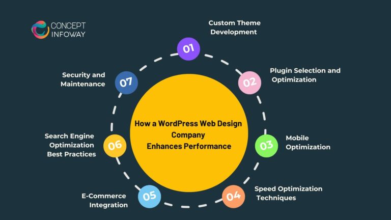 Best WordPress Web Design Company for Expert Design Services