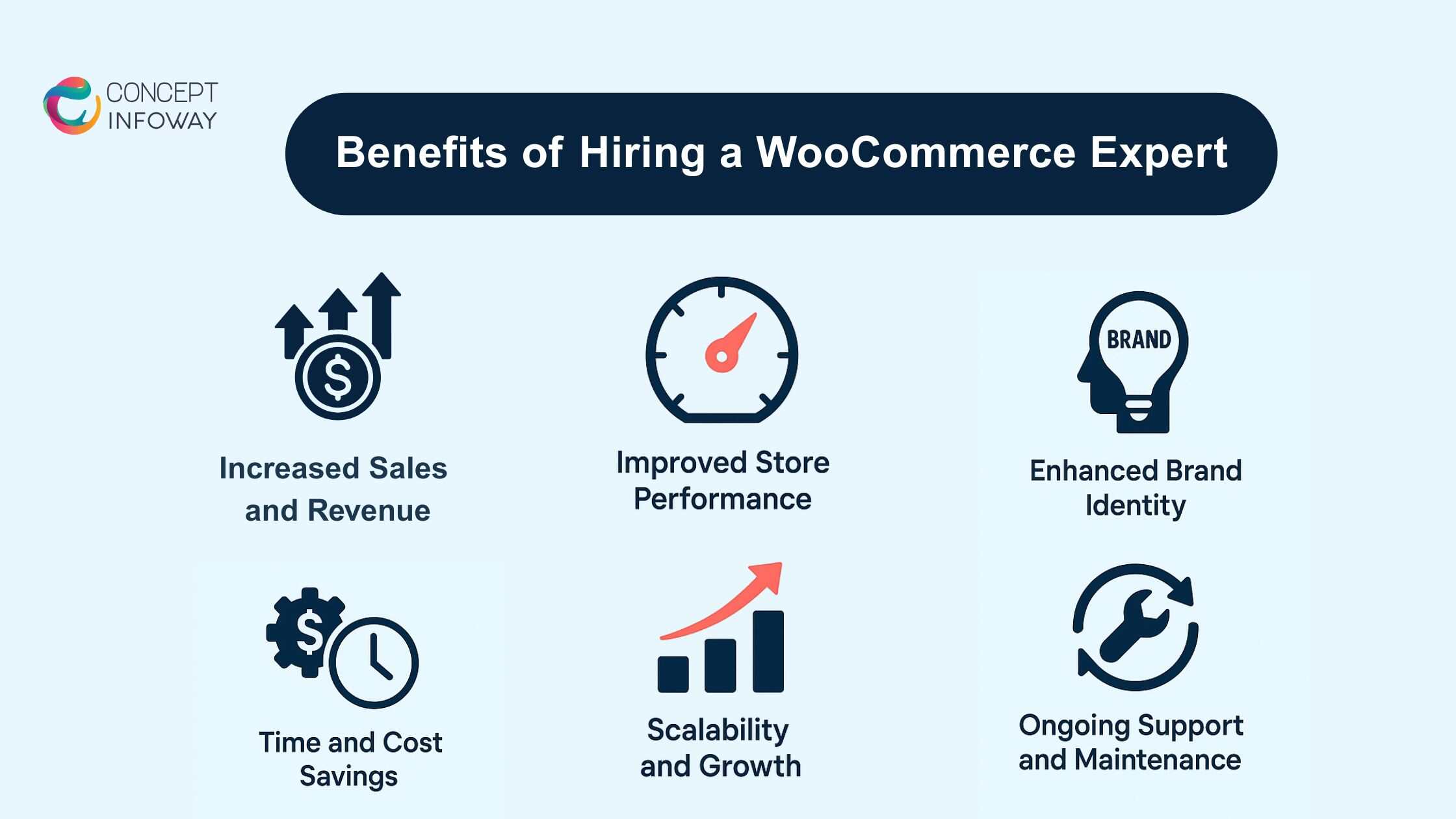 Benefits of Hiring a WooCommerce Expert 