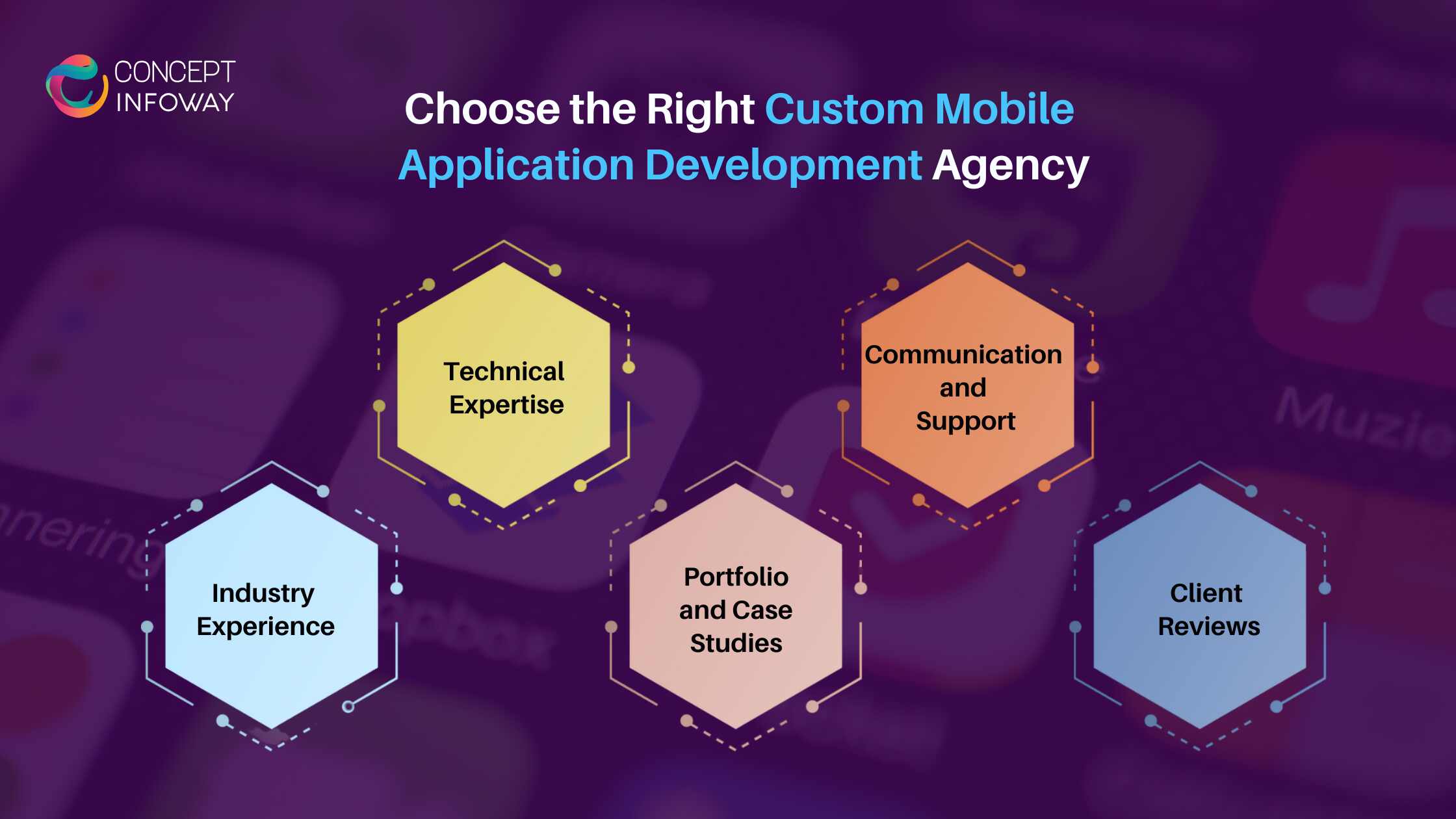 Right Custom Mobile Application Development Agency