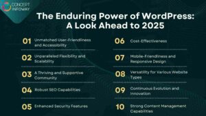 Why WordPress Web Development Is Still Best Choice in 2025
