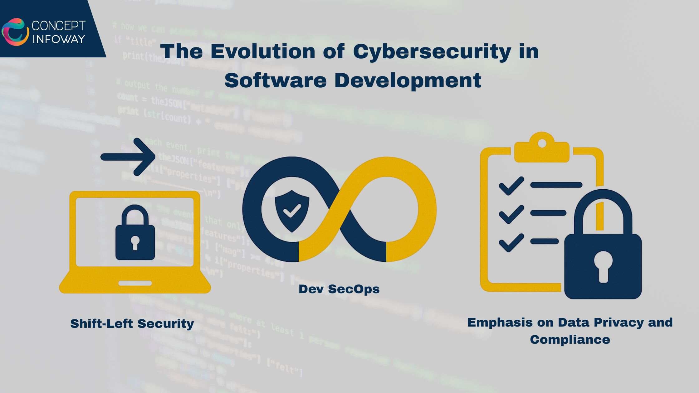 The Evolution of Cybersecurity in Software Development