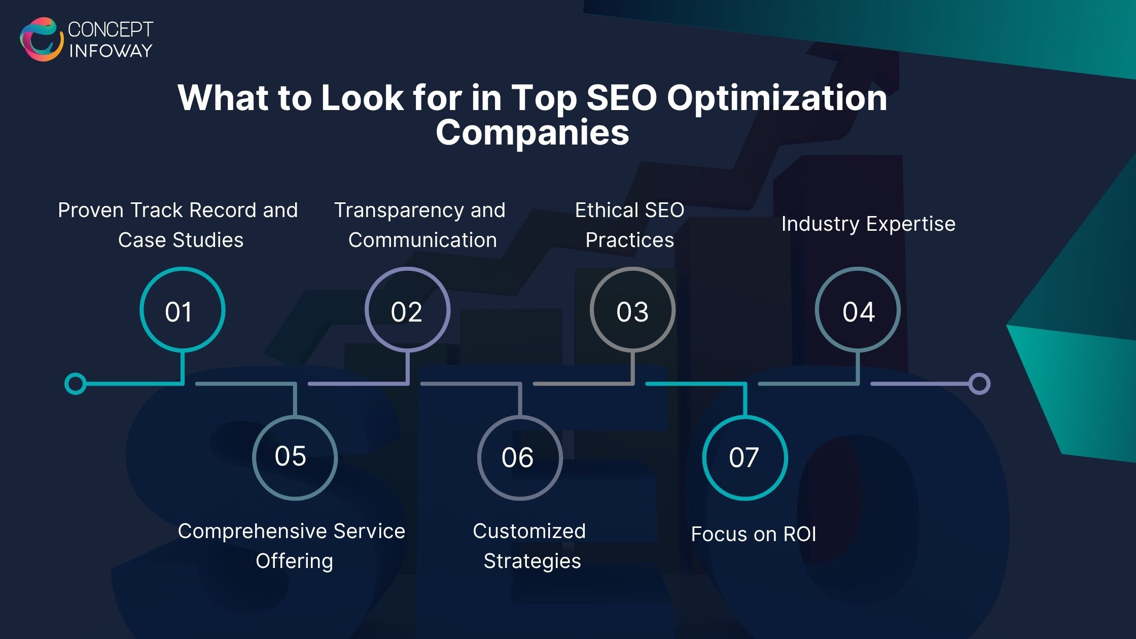 What to Look for in Top SEO Optimization Companies