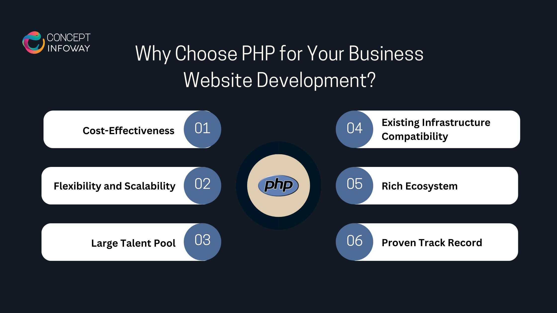 Why Choose PHP for Your Business Website Development