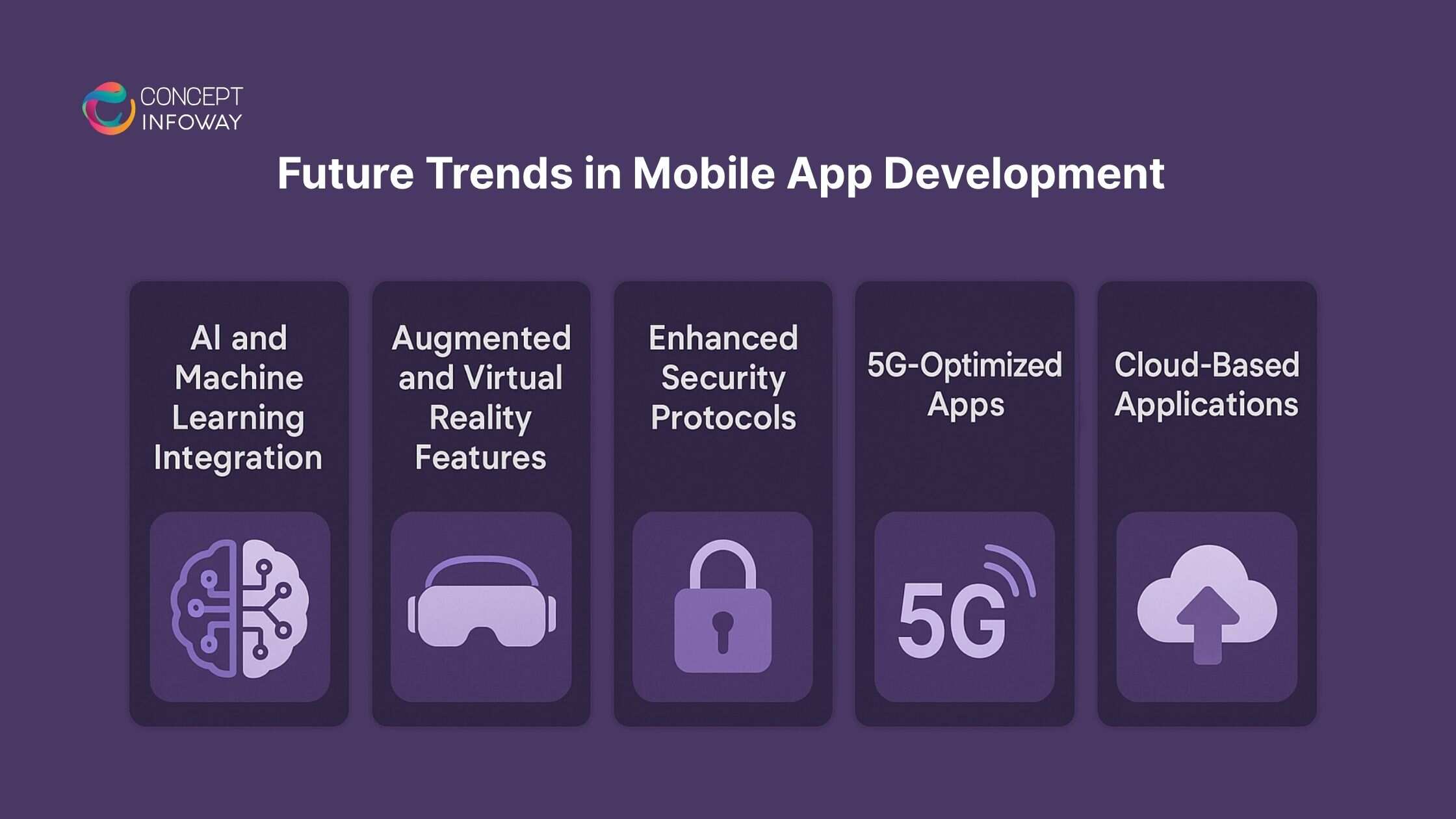Future Trends in Mobile App Development
