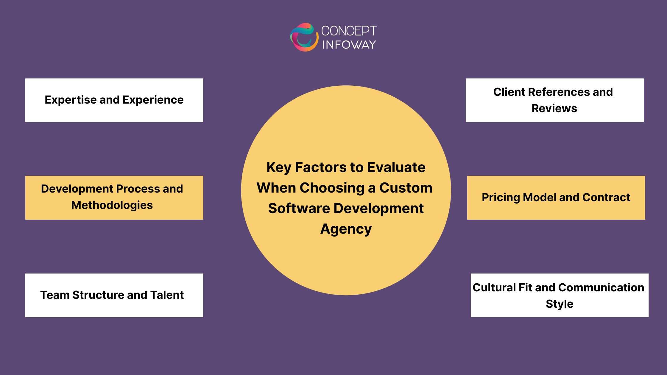 Key Factors to Evaluate When Choosing a Custom Software Development Agency