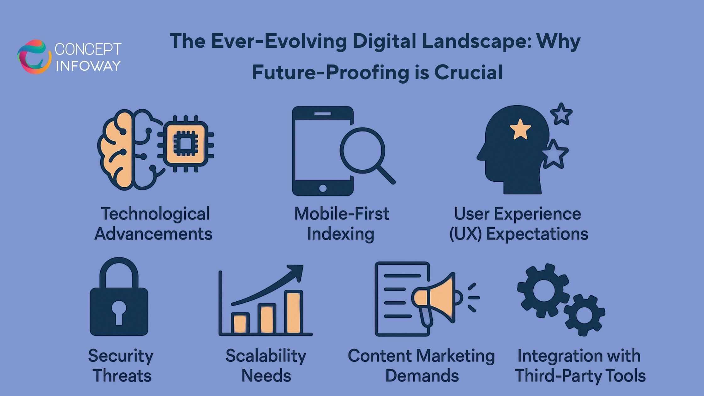 The Ever-Evolving Digital Landscape_ Why Future-Proofing is Crucial