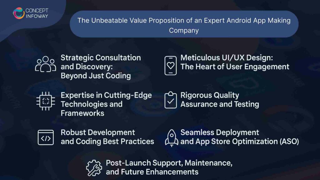 Build Smart: Value of an Expert Android App Making Company