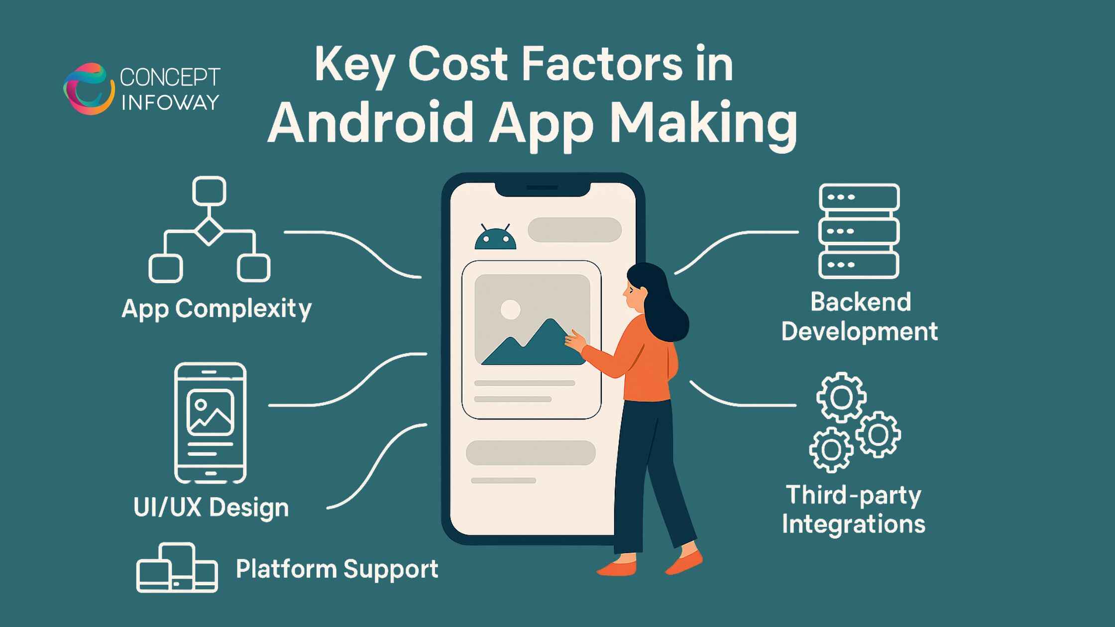 Key Cost Factors in Android App Making