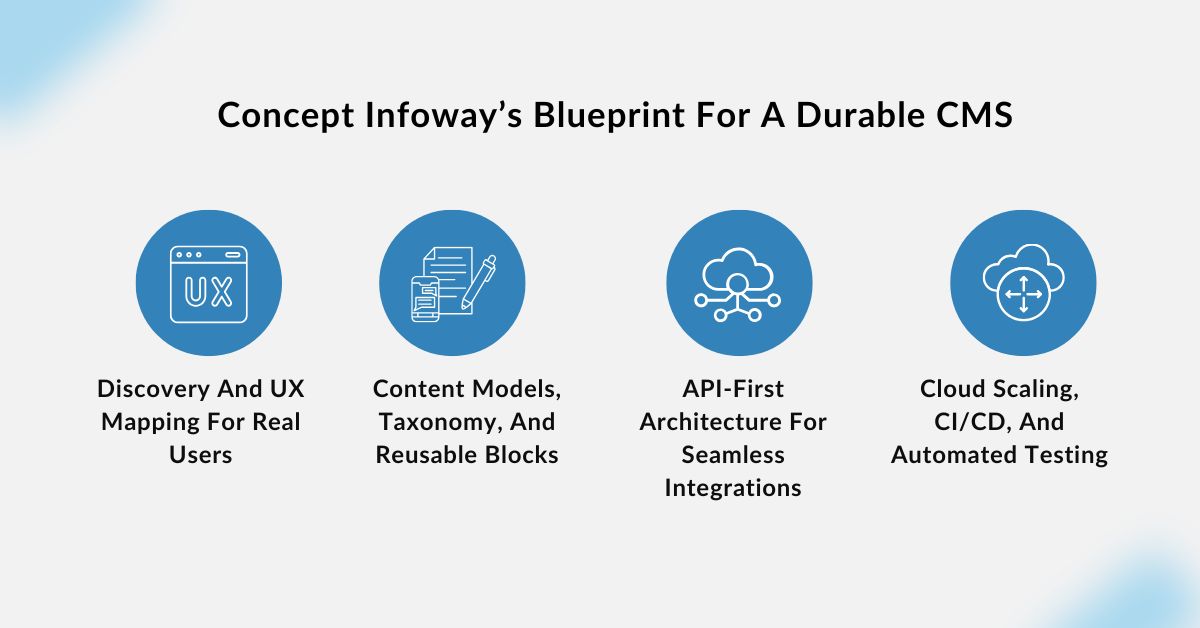 Concept Infoway’s Blueprint For A Durable CMS - Concept Infoway