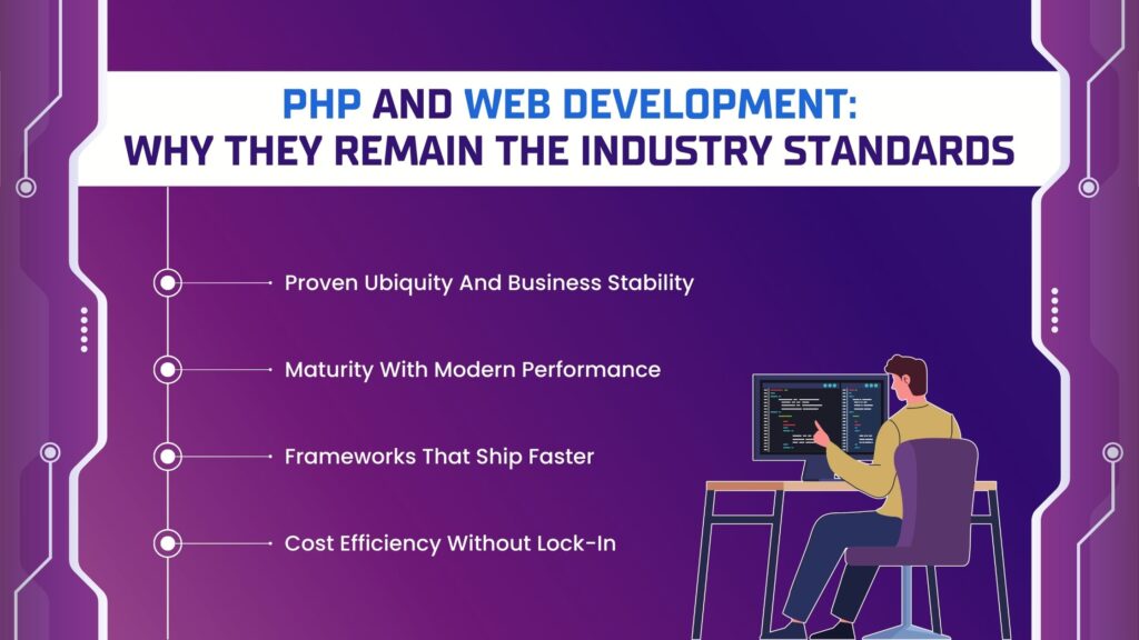 Why PHP and Web Development Remain Industry Standards
