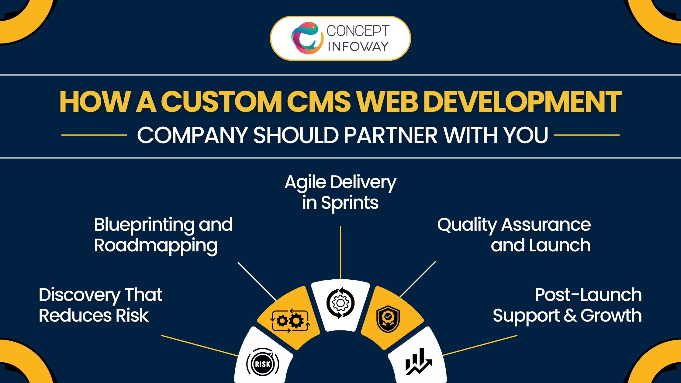 Custom CMS Web Development - Concept Infoway