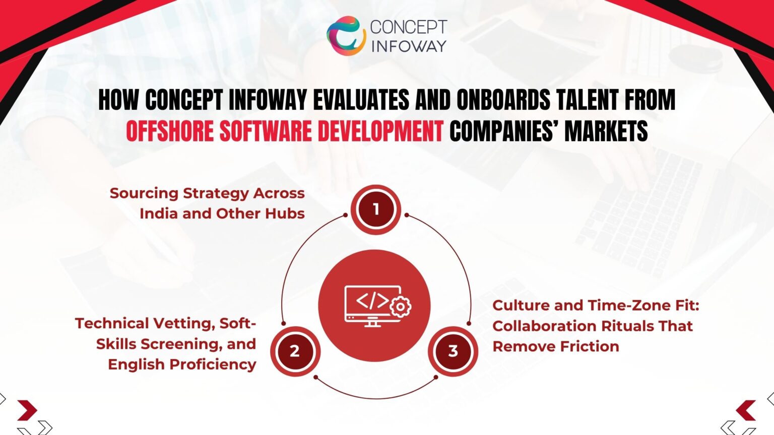 Infoway Software Top Offshore Software Development Company for Success