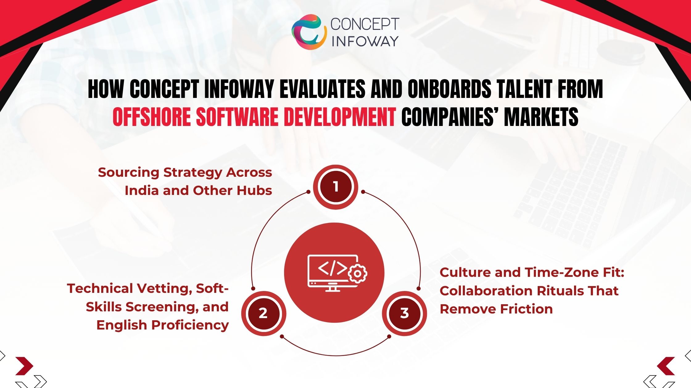 Best Offshore Software Development Company - Concept Infoway