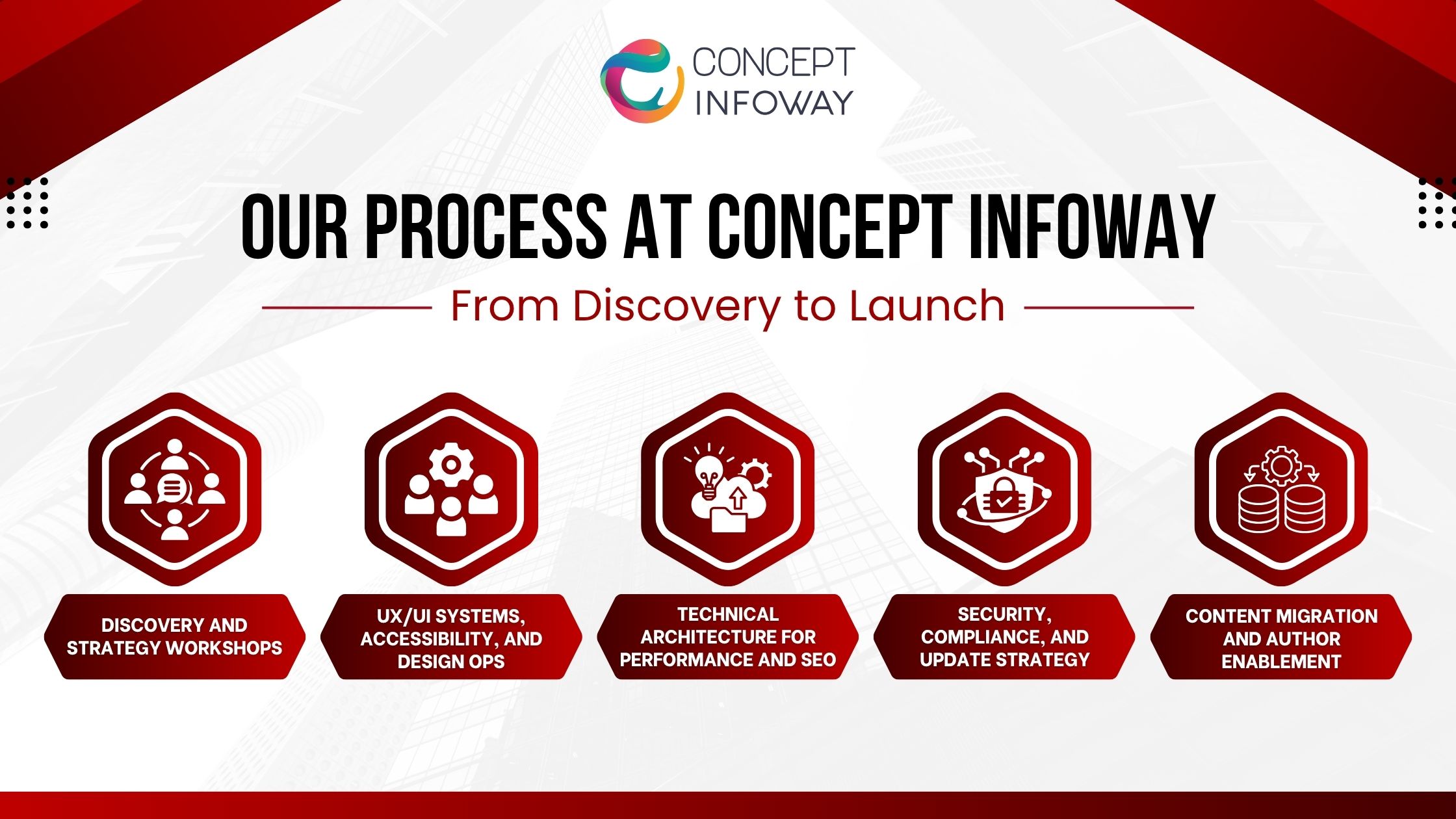 WordPress Website Designer - Concept Infoway