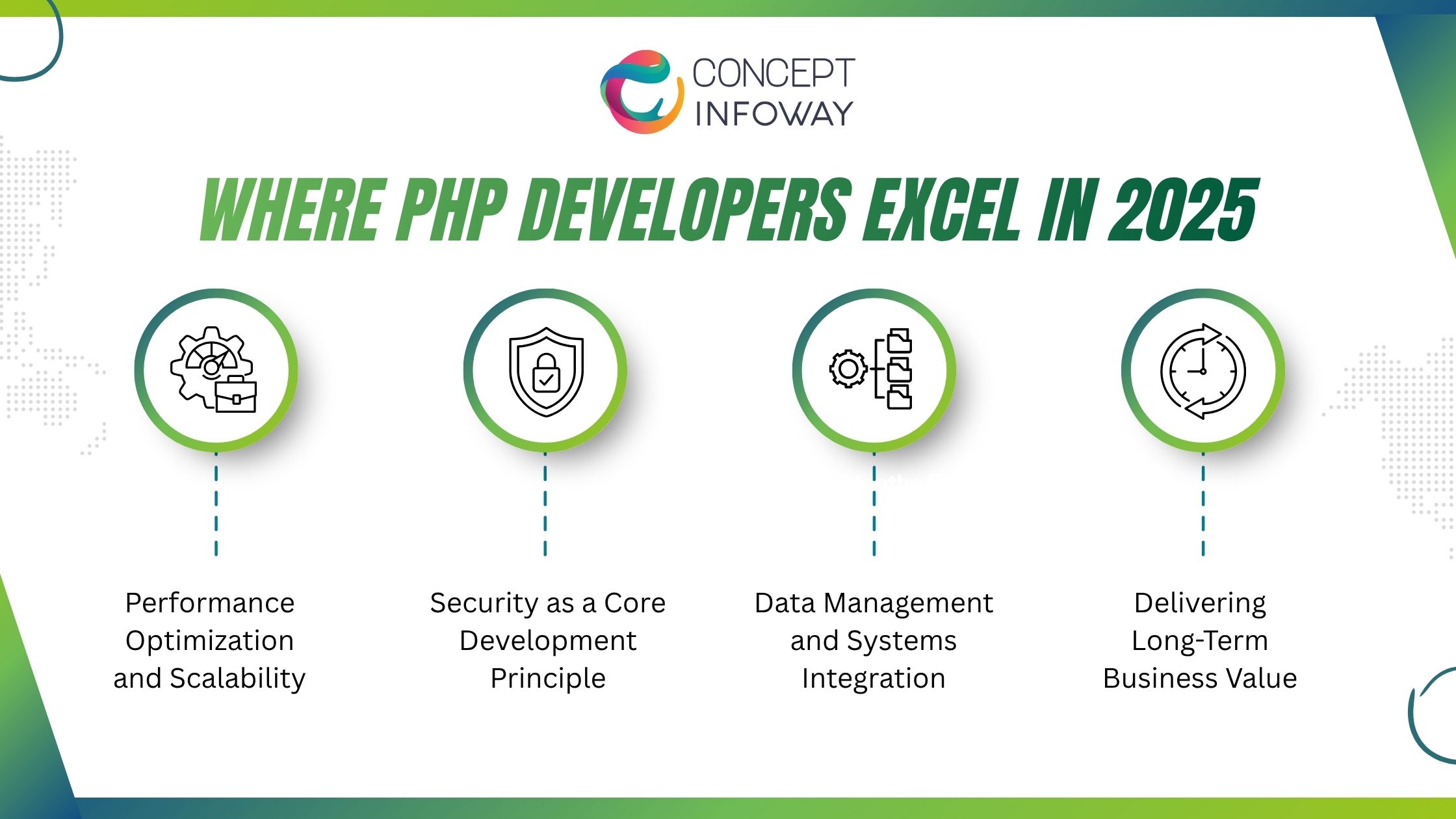 PHP Development Companies - Concept Infoway