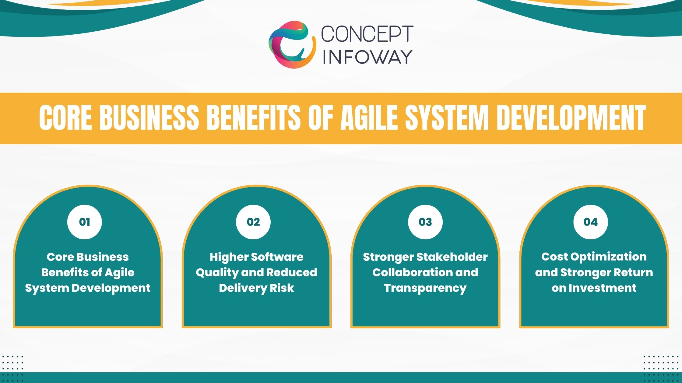 Top Benefits Agile System Development in Software Solutions - Concept Infoway
