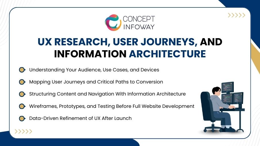 How Website Design and Development Shapes User Experience