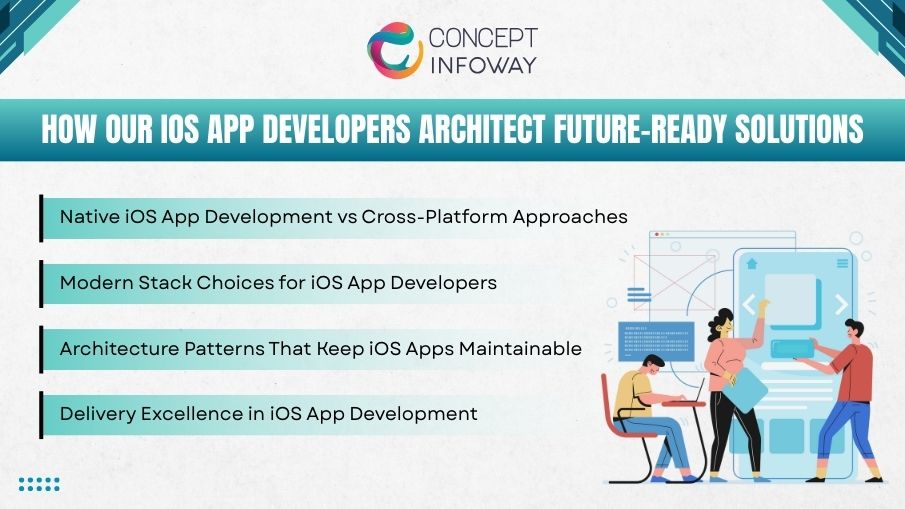 Top iOS App Development Service Trends Transforming Mobile Apps - Concept Infoway