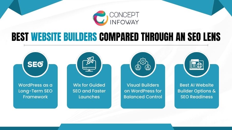 Best Website Builders Compared Through an SEO Lens - Concept Infoway