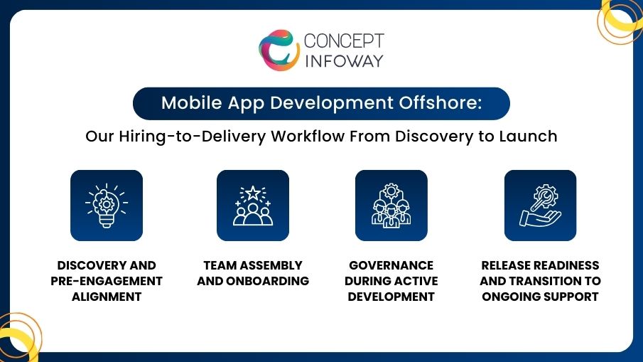 Mobile App Development Offshore Our Hiring-to-Delivery Workflow From Discovery to Launch