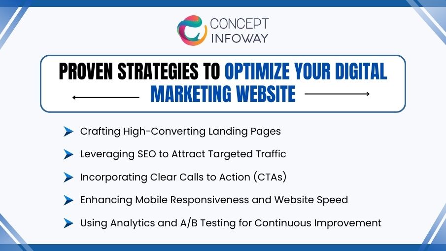 Proven Strategy Digital marketing